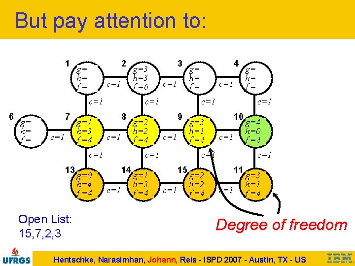 But pay attention to: 1 2 g= h= f= c=1 6 g= h= f=
