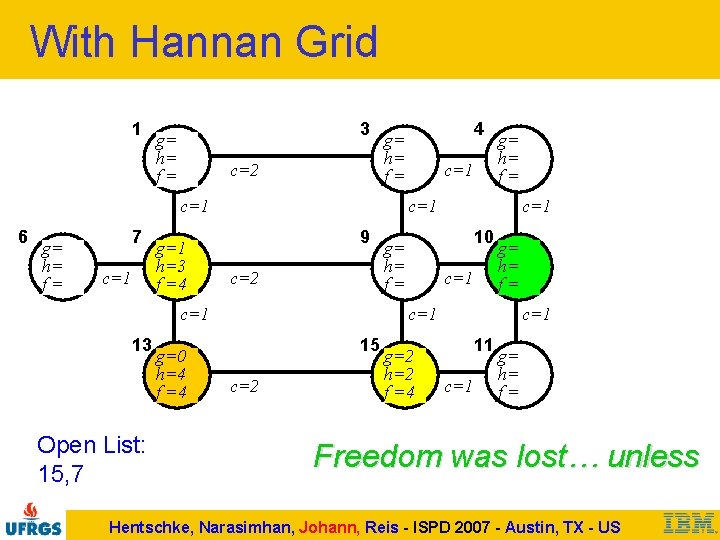 With Hannan Grid 1 3 g= h= f= c=2 c=1 6 g= h= f=