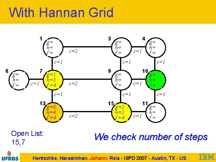 With Hannan Grid 1 3 g= h= f= c=2 c=1 6 g= h= f=