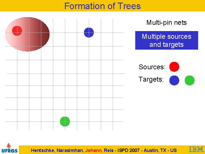 Formation of Trees Multi-pin nets Multiple sources and targets Sources: Targets: Hentschke, Narasimhan, Johann,