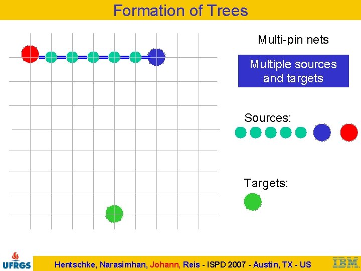 Formation of Trees Multi-pin nets Multiple sources and targets Sources: Targets: Hentschke, Narasimhan, Johann,