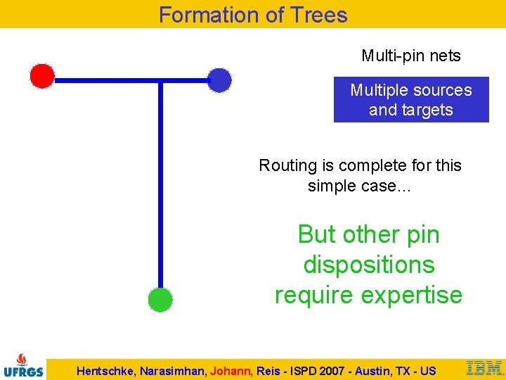 Formation of Trees Multi-pin nets Multiple sources and targets Routing is complete for this