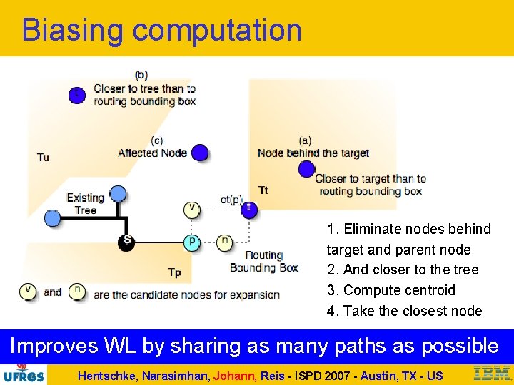 Biasing computation 1. Eliminate nodes behind target and parent node 2. And closer to