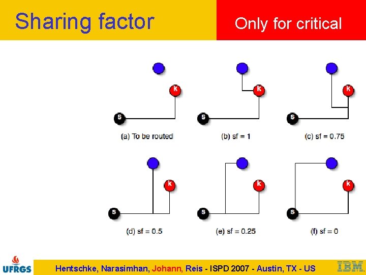 Sharing factor Only for critical Hentschke, Narasimhan, Johann, Reis - ISPD 2007 - Austin,