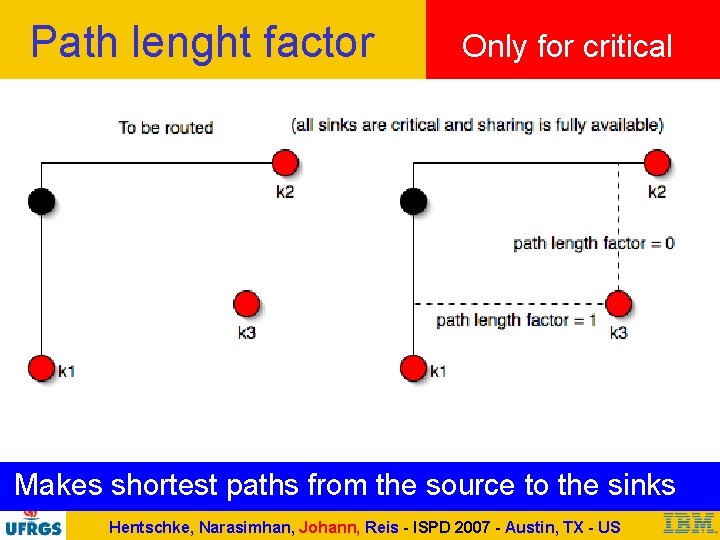 Path lenght factor Only for critical Makes shortest paths from the source to the