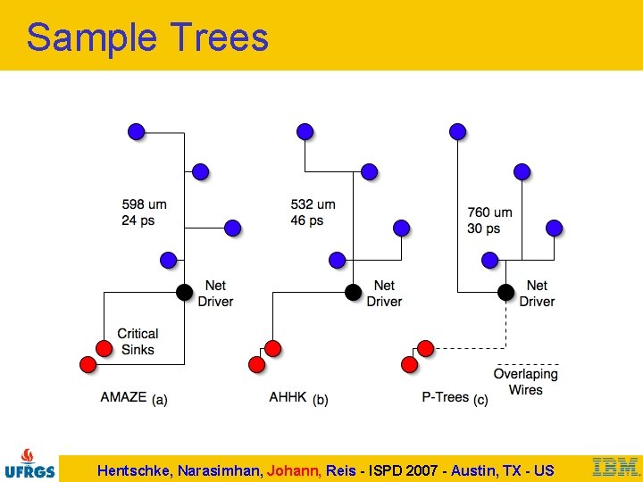 Sample Trees Hentschke, Narasimhan, Johann, Reis - ISPD 2007 - Austin, TX - US