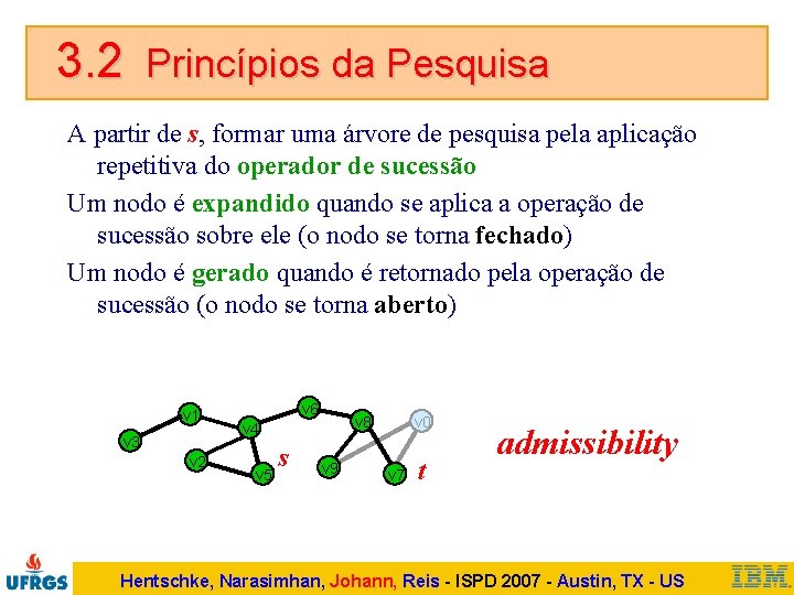 3. 2 Princípios da Pesquisa A partir de s, formar uma árvore de pesquisa