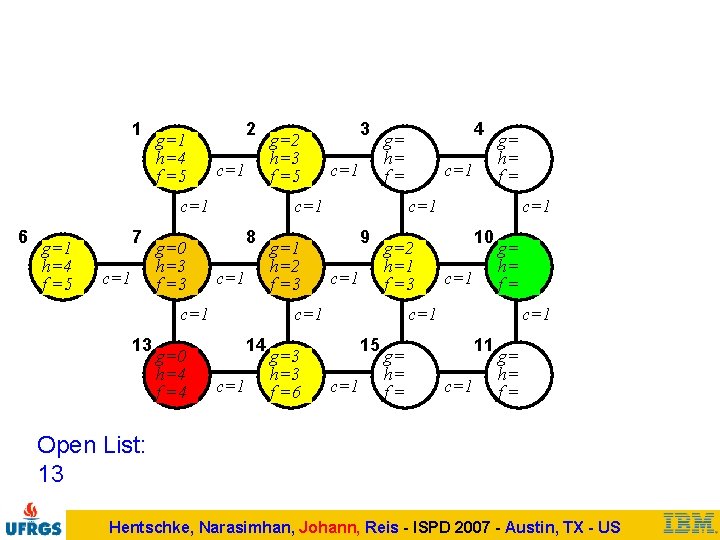 1 g=1 h=4 f =5 2 c=1 6 g=1 h=4 f =5 7 c=1