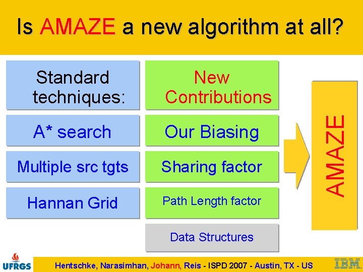 Standard techniques: New Contributions A* search Our Biasing Multiple src tgts Sharing factor Hannan