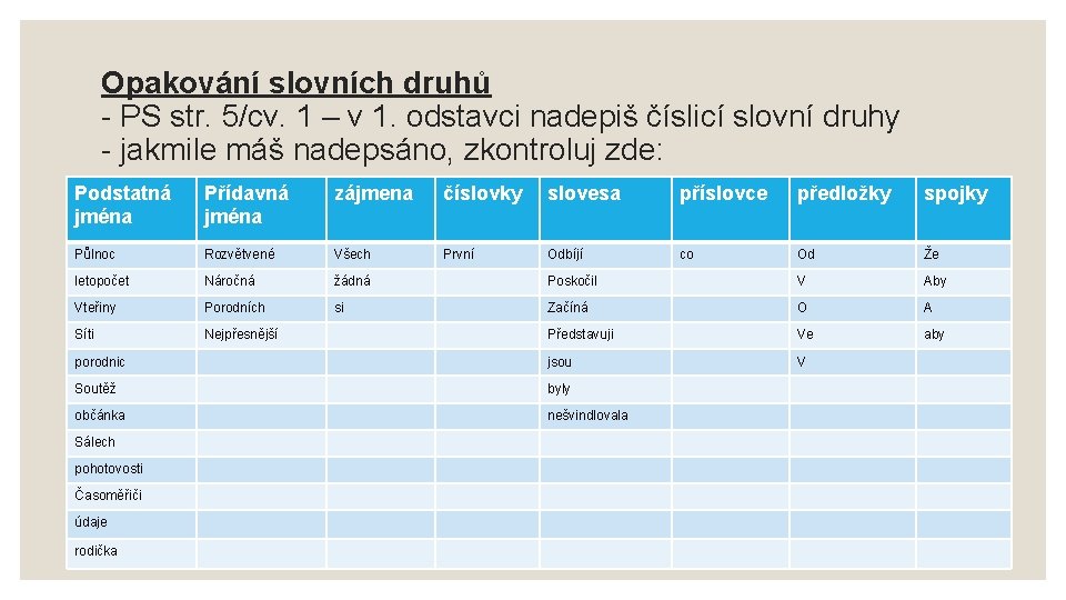 Opakování slovních druhů - PS str. 5/cv. 1 – v 1. odstavci nadepiš číslicí