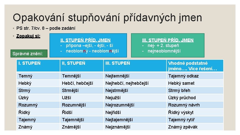 Opakování stupňování přídavných jmen ◦ PS str. 7/cv. 8 – podle zadání ◦ Zopakuj