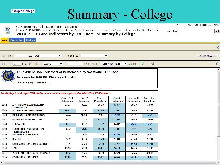 Summary - College 