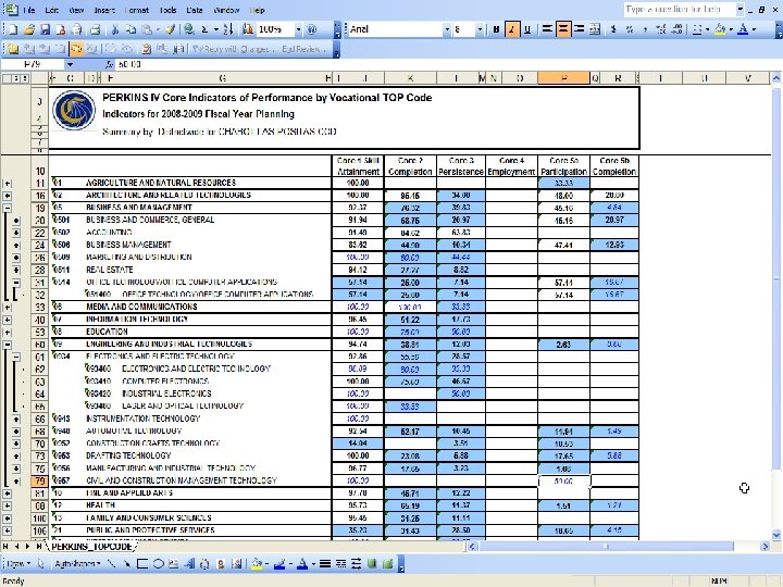 Summary – College 5 Digit Regional Workshops 