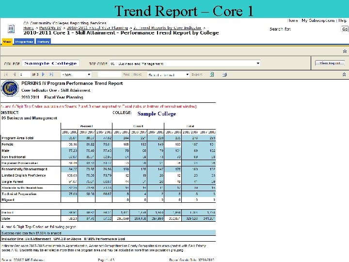 Trend Report – Core 1 