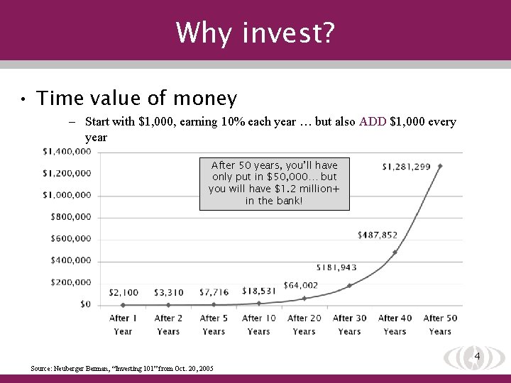 Why invest? • Time value of money – Start with $1, 000, earning 10%