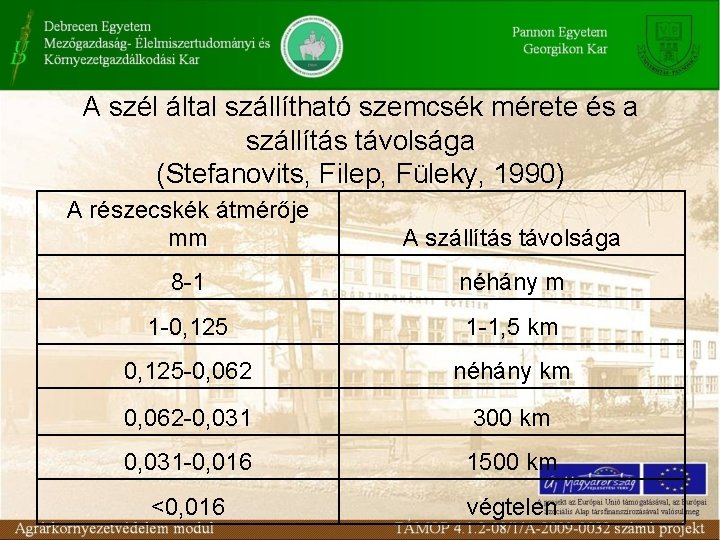 A szél által szállítható szemcsék mérete és a szállítás távolsága (Stefanovits, Filep, Füleky, 1990)