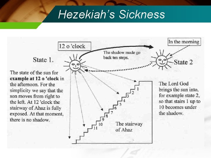 Hezekiah’s Sickness 