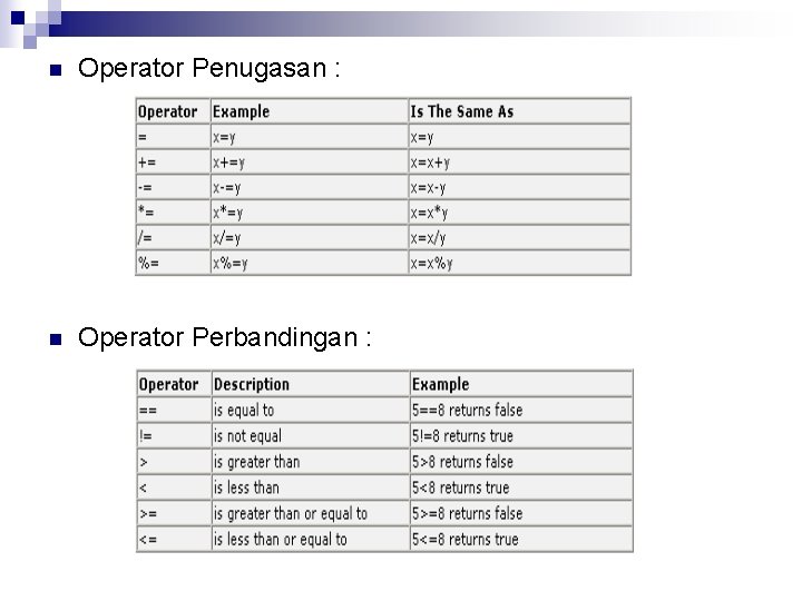 n Operator Penugasan : n Operator Perbandingan : n Operator Penugasan : n Operator Perbandingan :