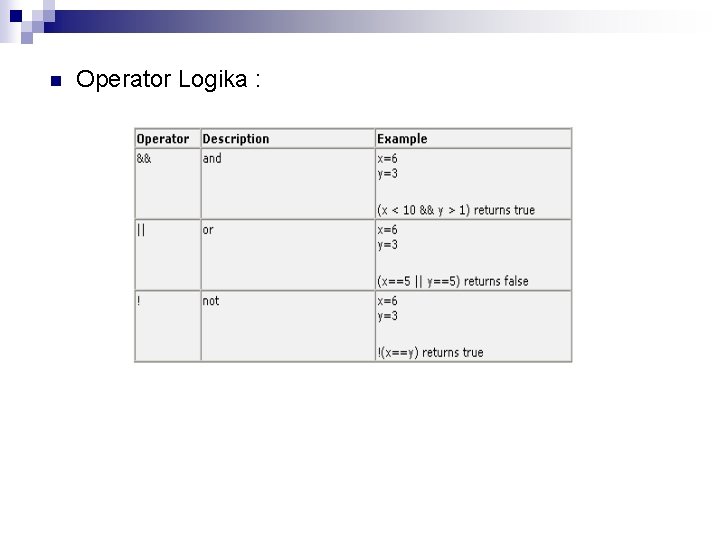 n Operator Logika : n Operator Logika :