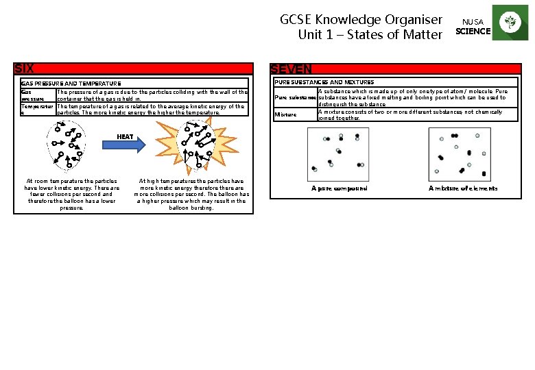 GCSE Knowledge Organiser Unit 1 – States of Matter SIX NUSA SCIENCE SEVEN GAS