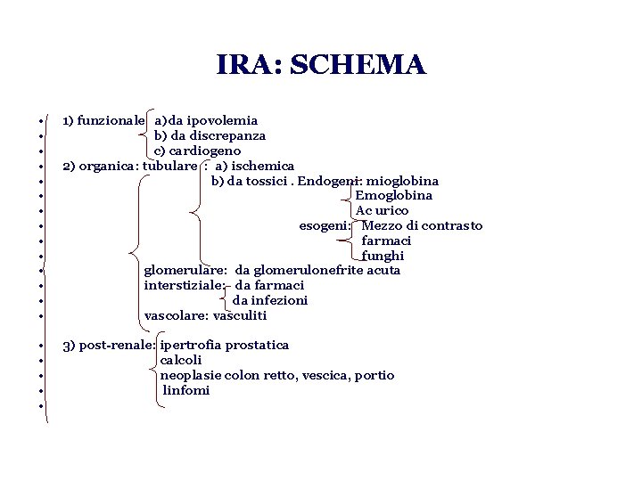 IRA: SCHEMA • • • • 1) funzionale a)da ipovolemia b) da discrepanza c)