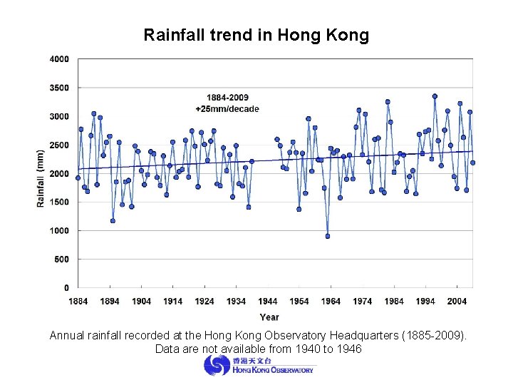 Rainfall trend in Hong Kong Annual rainfall recorded at the Hong Kong Observatory Headquarters