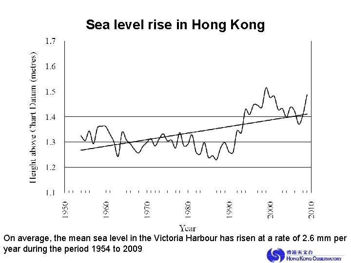 Sea. Level level Rise rise in Sea in. Hong. Kong On average, the mean