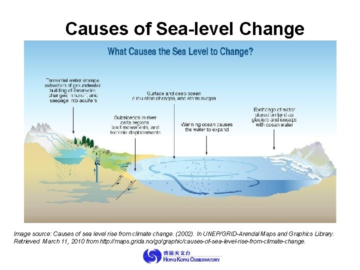 Causes of Sea-level Change Image source: Causes of sea level rise from climate change.