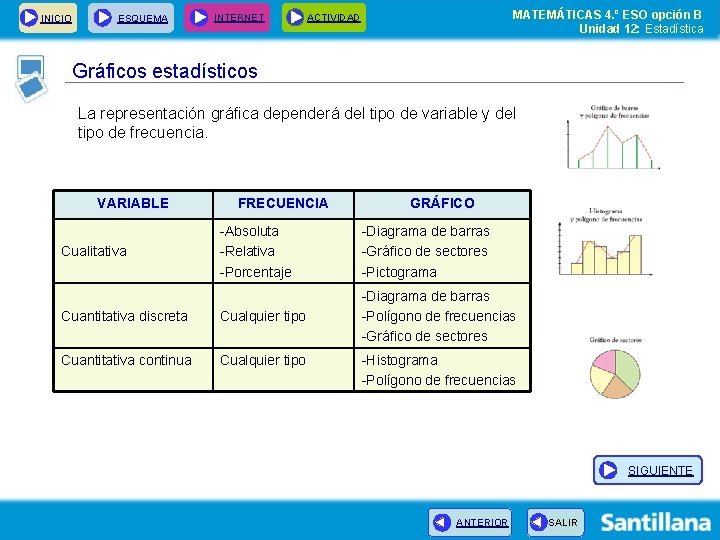 INICIO ESQUEMA INTERNET MATEMÁTICAS 4. º ESO opción B Unidad 12: Estadística ACTIVIDAD Gráficos