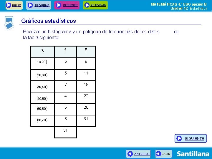 INICIO ESQUEMA INTERNET MATEMÁTICAS 4. º ESO opción B Unidad 12: Estadística ACTIVIDAD Gráficos