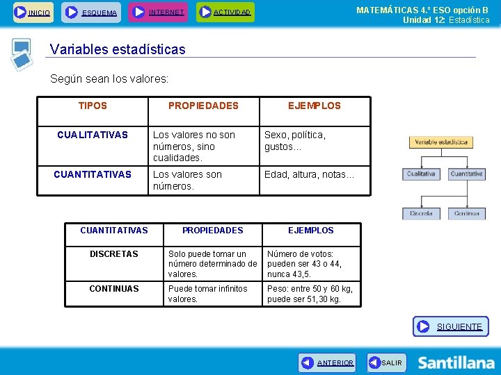 INICIO ESQUEMA INTERNET MATEMÁTICAS 4. º ESO opción B Unidad 12: Estadística ACTIVIDAD Variables