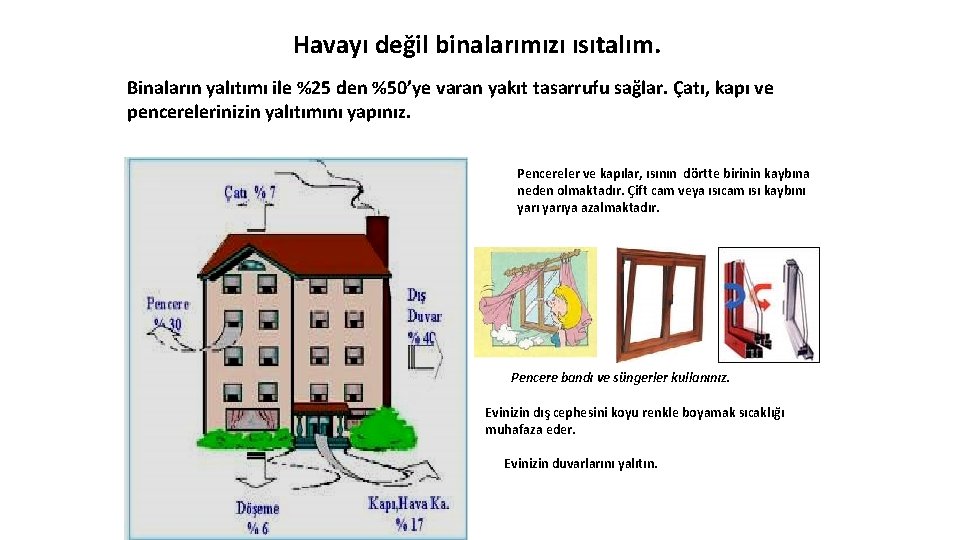 Havayı değil binalarımızı ısıtalım. Binaların yalıtımı ile %25 den %50’ye varan yakıt tasarrufu sağlar.