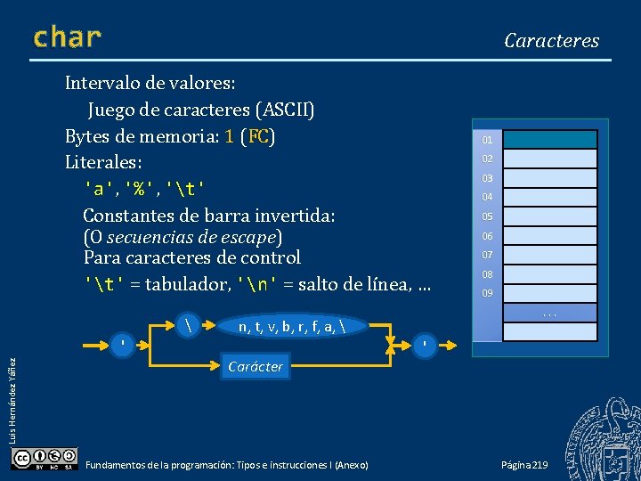 char Caracteres Intervalo de valores: Juego de caracteres (ASCII) Bytes de memoria: 1 (FC) char Caracteres Intervalo de valores: Juego de caracteres (ASCII) Bytes de memoria: 1 (FC)