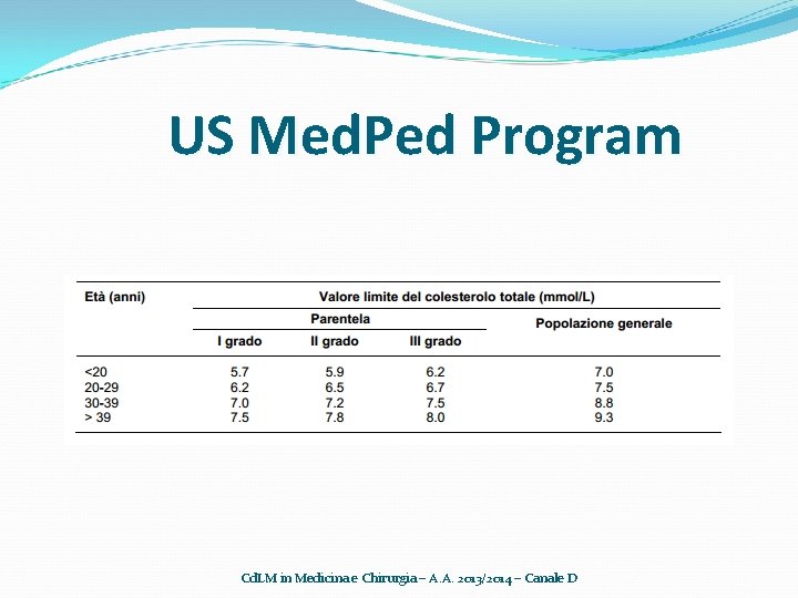 US Med. Ped Program Cd. LM in Medicina e Chirurgia – A. A. 2013/2014