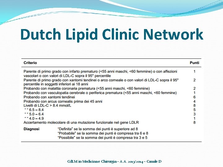 Dutch Lipid Clinic Network Cd. LM in Medicina e Chirurgia – A. A. 2013/2014