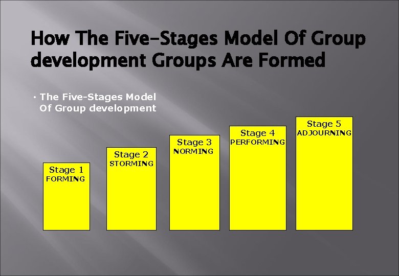 How The Five-Stages Model Of Group development Groups Are Formed • The Five-Stages Model