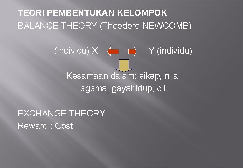 TEORI PEMBENTUKAN KELOMPOK BALANCE THEORY (Theodore NEWCOMB) (individu) X Y (individu) Kesamaan dalam: sikap,