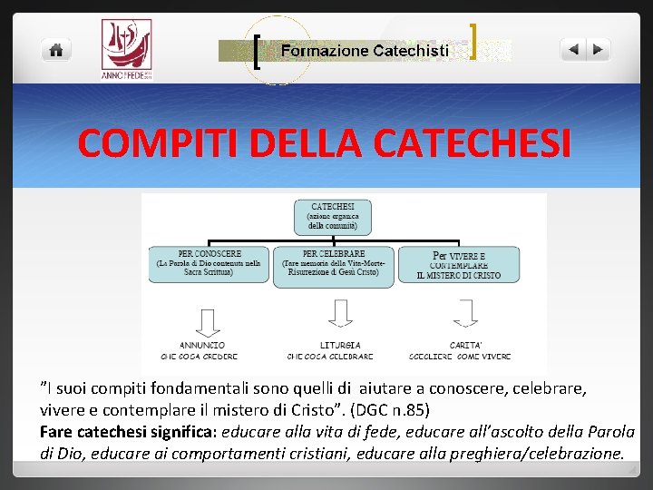 COMPITI DELLA CATECHESI ”I suoi compiti fondamentali sono quelli di aiutare a conoscere, celebrare,