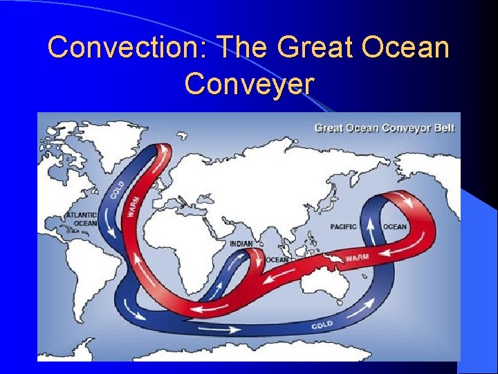 Convection: The Great Ocean Conveyer 