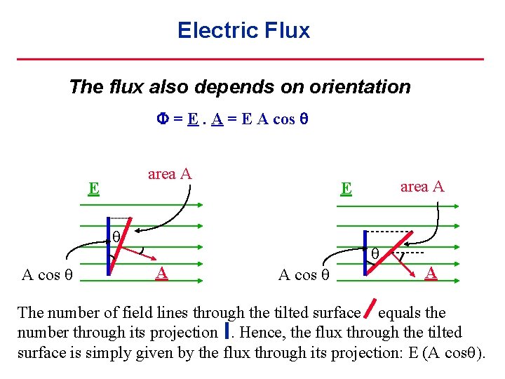 Electric Flux The flux also depends on orientation = E. A = E A