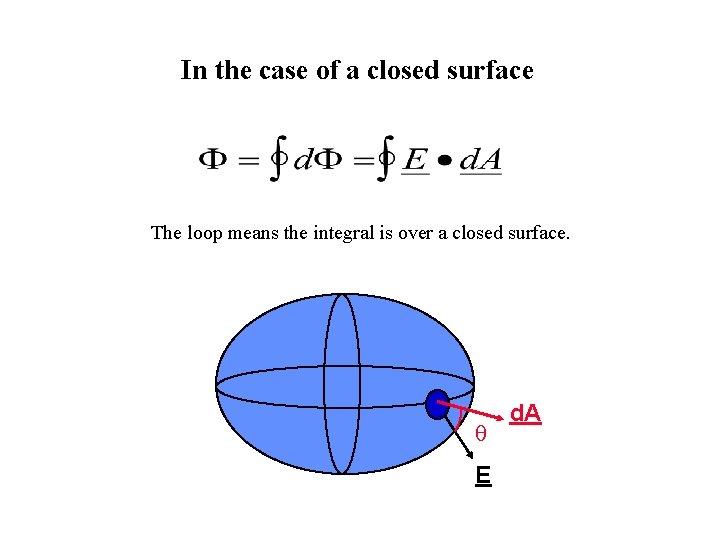 In the case of a closed surface The loop means the integral is over