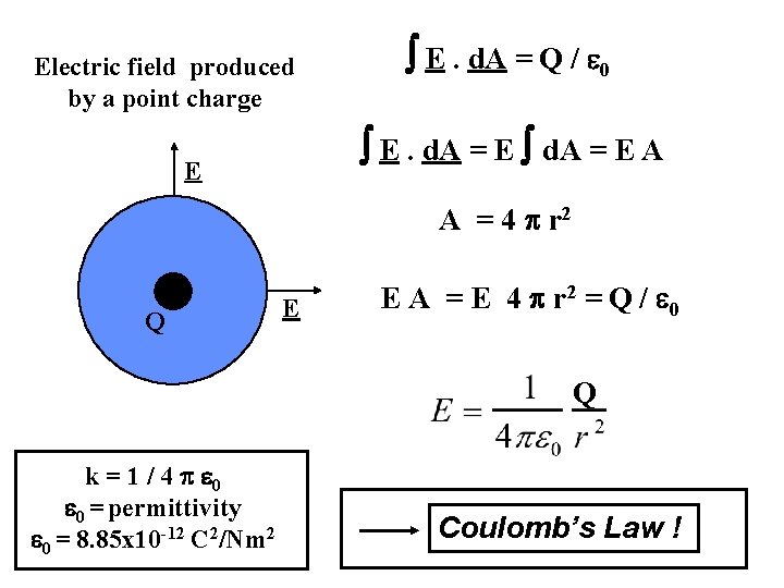  E. d. A = Q / 0 Electric field produced by a point