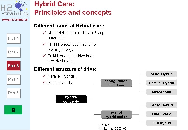 www h 2 training eu Chapter Alternative Vehicle