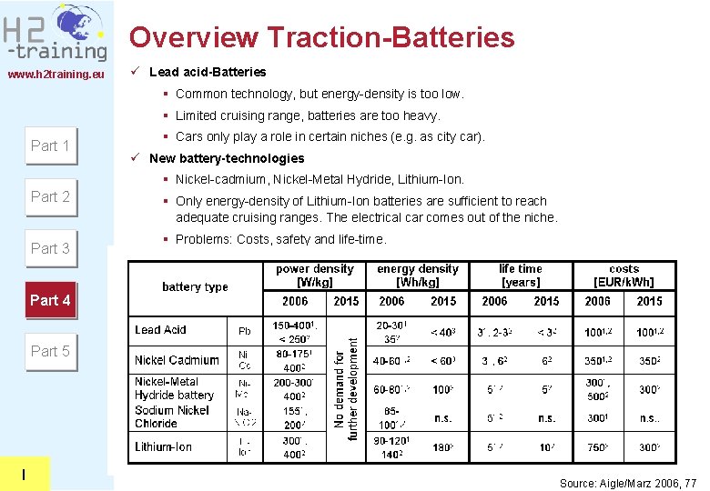 Overview Traction-Batteries www. h 2 training. eu ü Lead acid-Batteries § Common technology, but Overview Traction-Batteries www. h 2 training. eu ü Lead acid-Batteries § Common technology, but