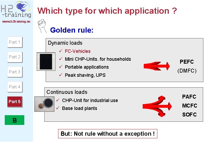 Which type for which application ? www. h 2 training. eu Golden rule: Part Which type for which application ? www. h 2 training. eu Golden rule: Part
