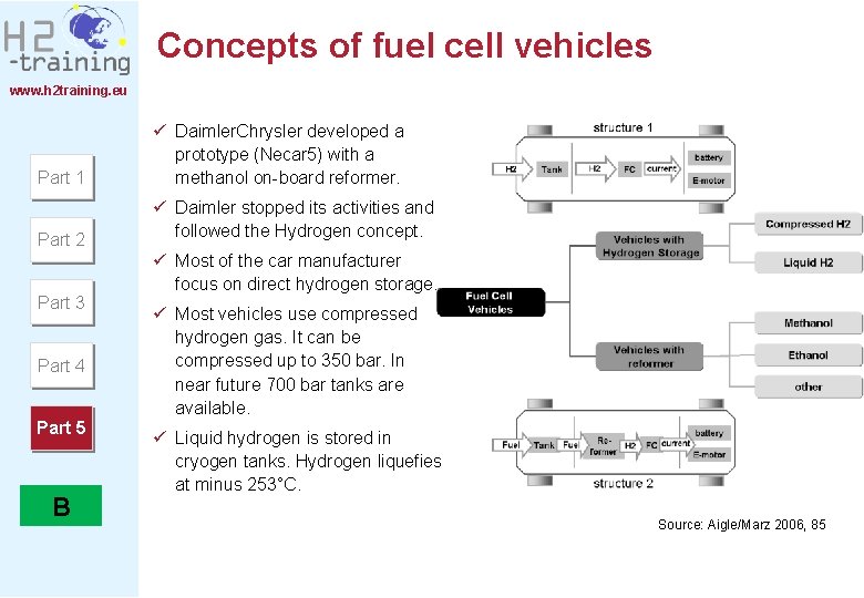Concepts of fuel cell vehicles www. h 2 training. eu Part 1 Part 2 Concepts of fuel cell vehicles www. h 2 training. eu Part 1 Part 2