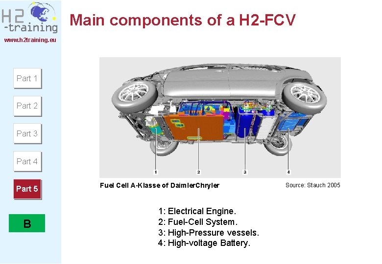 Main components of a H 2 -FCV www. h 2 training. eu Part 1 Main components of a H 2 -FCV www. h 2 training. eu Part 1