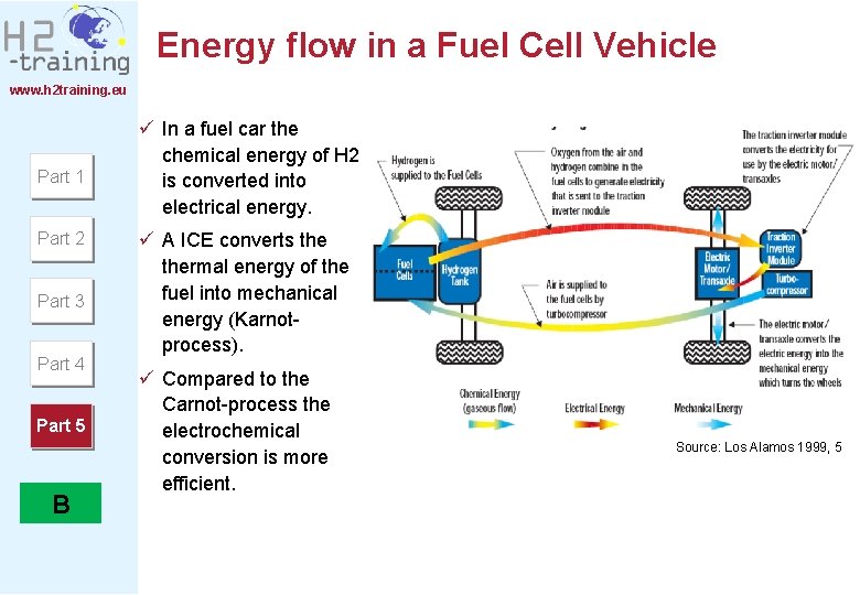 Energy flow in a Fuel Cell Vehicle www. h 2 training. eu Part 1 Energy flow in a Fuel Cell Vehicle www. h 2 training. eu Part 1
