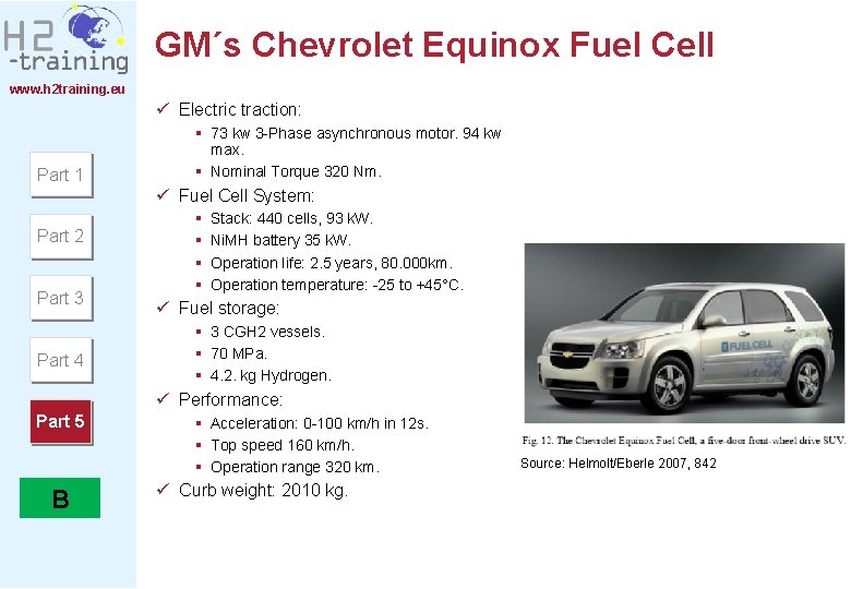 GM´s Chevrolet Equinox Fuel Cell www. h 2 training. eu ü Electric traction: Part GM´s Chevrolet Equinox Fuel Cell www. h 2 training. eu ü Electric traction: Part