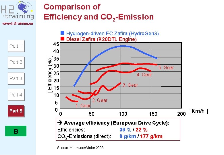 www. h 2 training. eu Comparison of Efficiency and CO 2 -Emission Part 2 www. h 2 training. eu Comparison of Efficiency and CO 2 -Emission Part 2